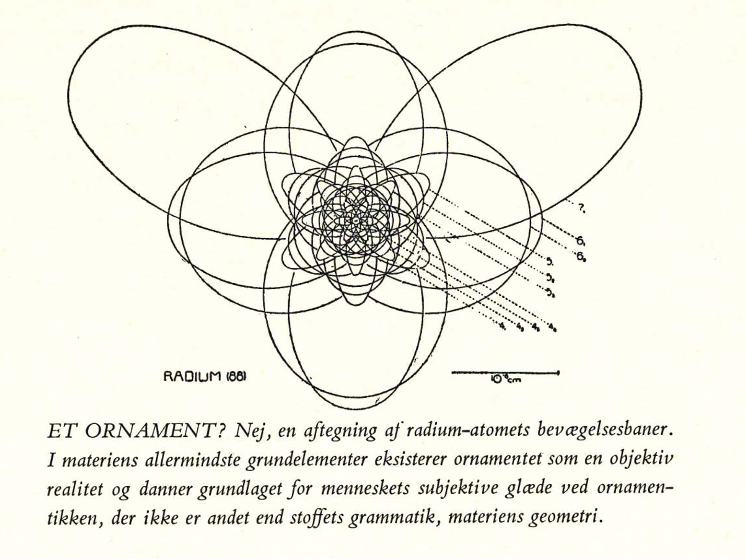 From the text “What is an Ornament”, by Asger Jorn, first published in Dansk Kunsthaandværk (årg 21, nr 8 p. 121-129) in August 1948.