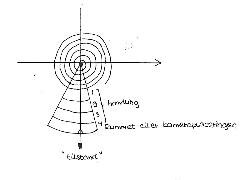 Non-linear Narrative Structures: The Dramaturgy of the Spiral