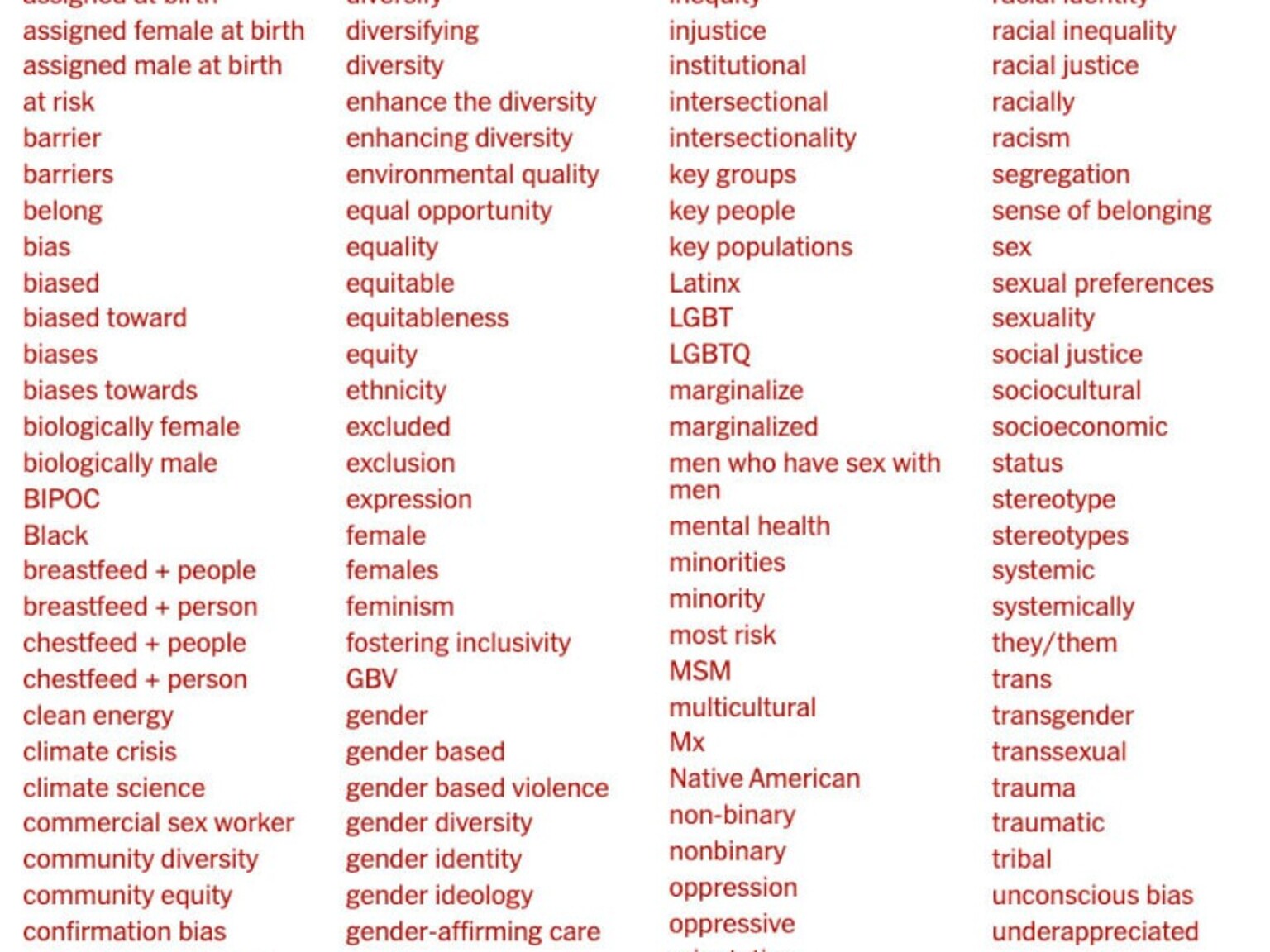 Invitation to a solidarity art project: "Forbidden Words" Invitation to a solidarity art project: "Forbidden Words"